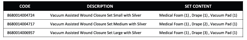 Wound Closure Sets with Silver – ES Surgical Solutions